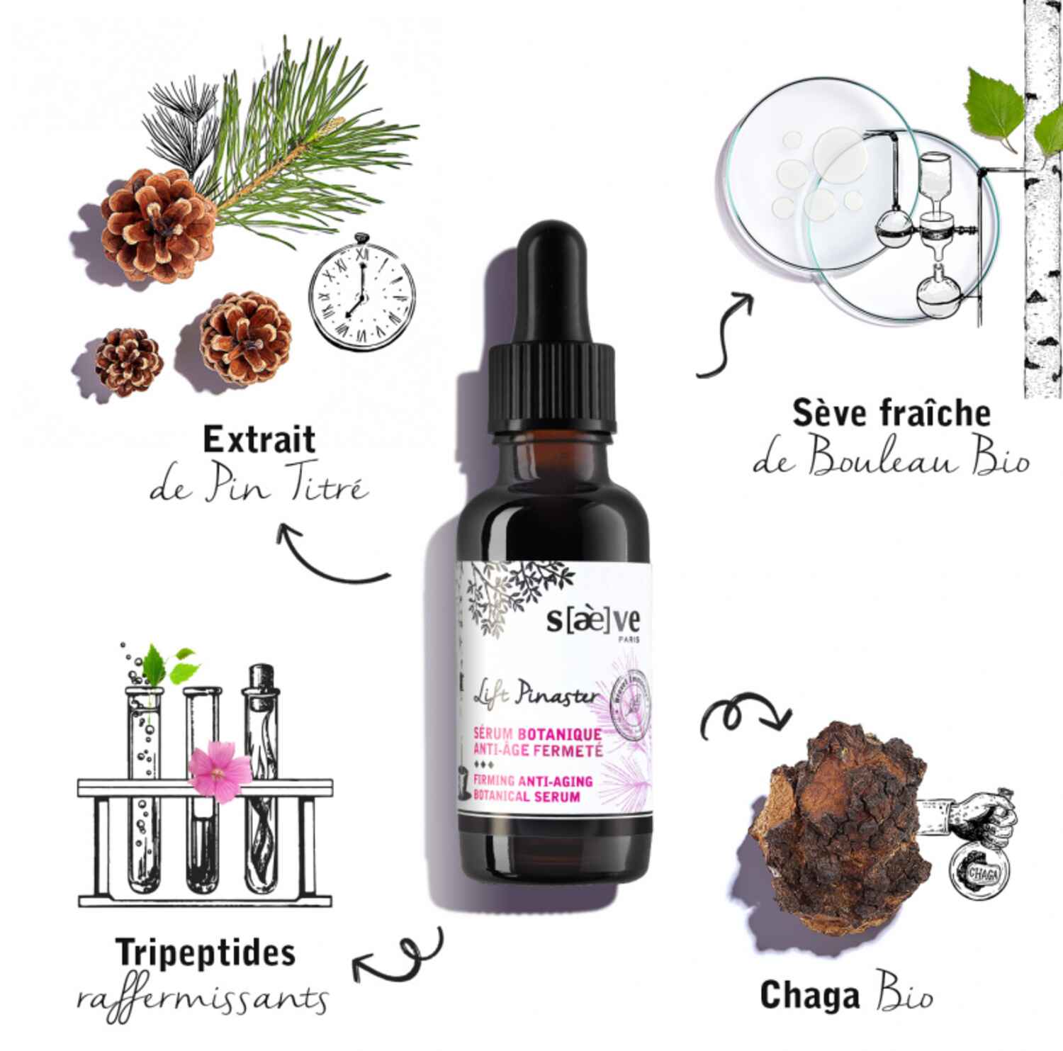 Sérum botanique anti âge fermeté, Saeve - Infos et avis